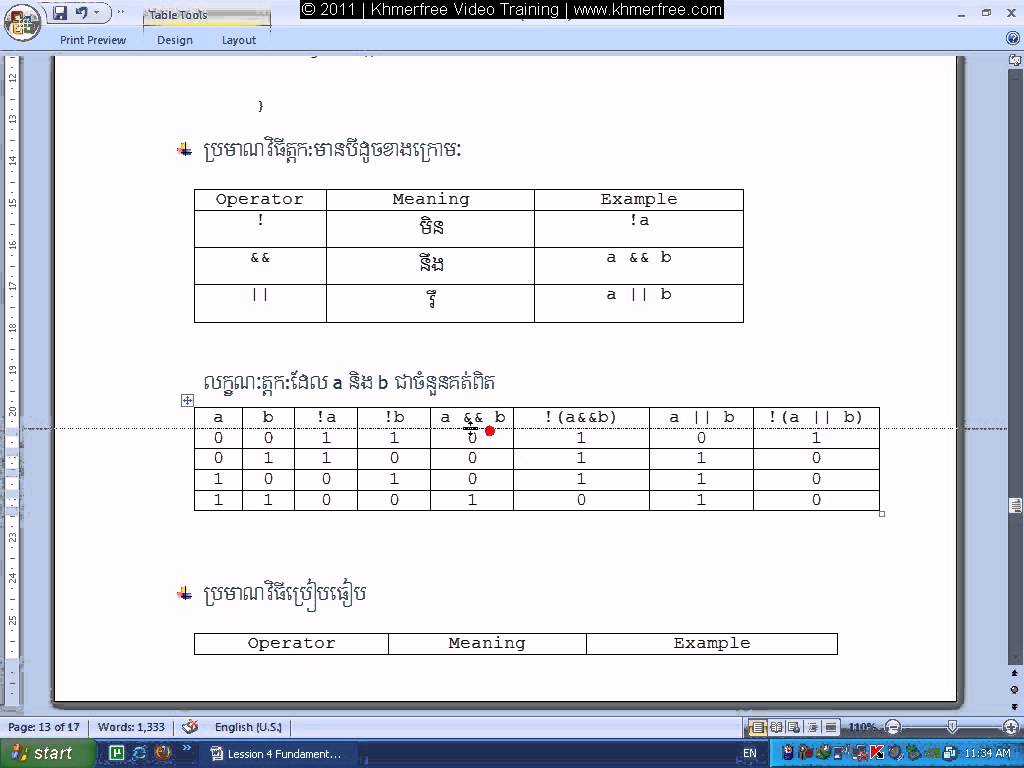 សិក្សាអំពី Operators របស់ C Programming